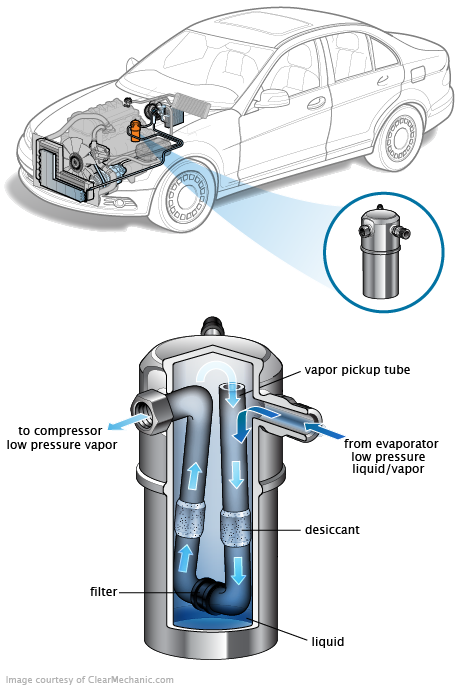 See P3142 repair manual